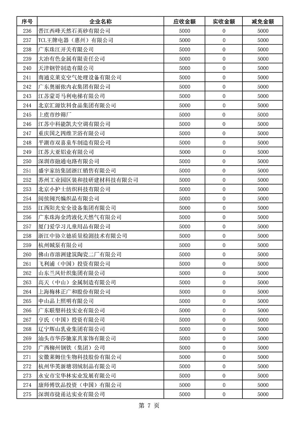 中國質(zhì)量檢驗(yàn)協(xié)會關(guān)于發(fā)布2020年度部分會員會費(fèi)減免情況的公告