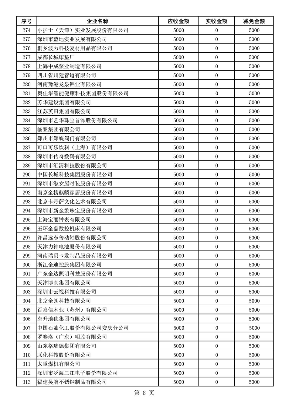 中國質量檢驗協會關于發布2021年度部分會員會費減免情況的公告