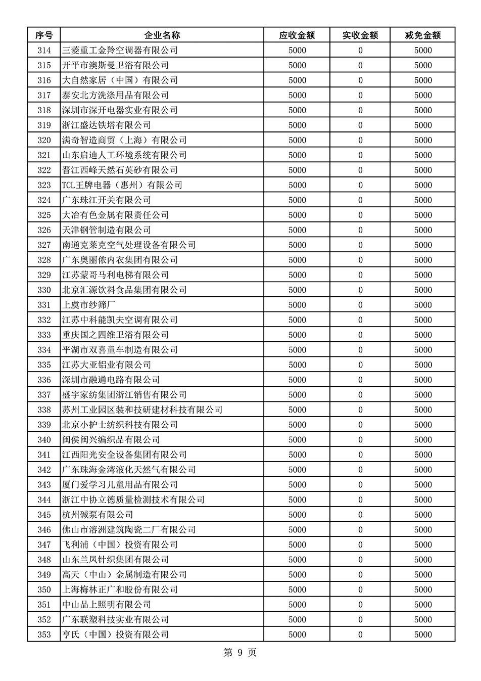 中國質量檢驗協會關于發布2021年度部分會員會費減免情況的公告