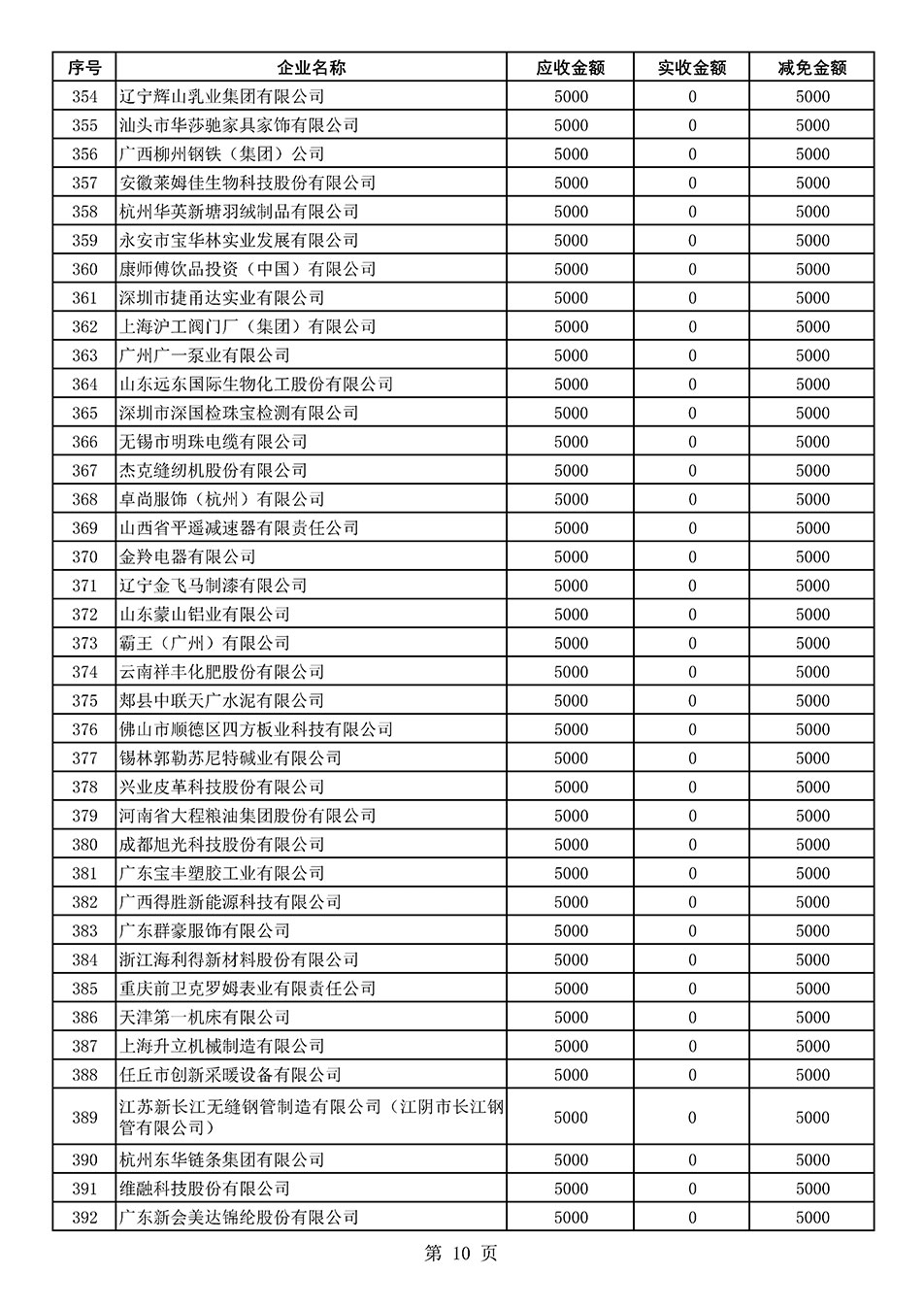 中國質量檢驗協會關于發布2021年度部分會員會費減免情況的公告