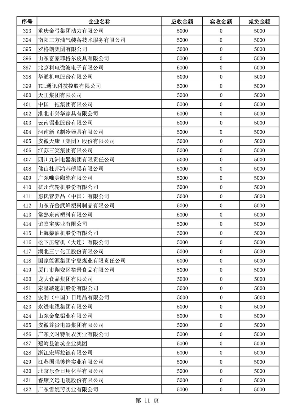 中國質量檢驗協會關于發布2021年度部分會員會費減免情況的公告