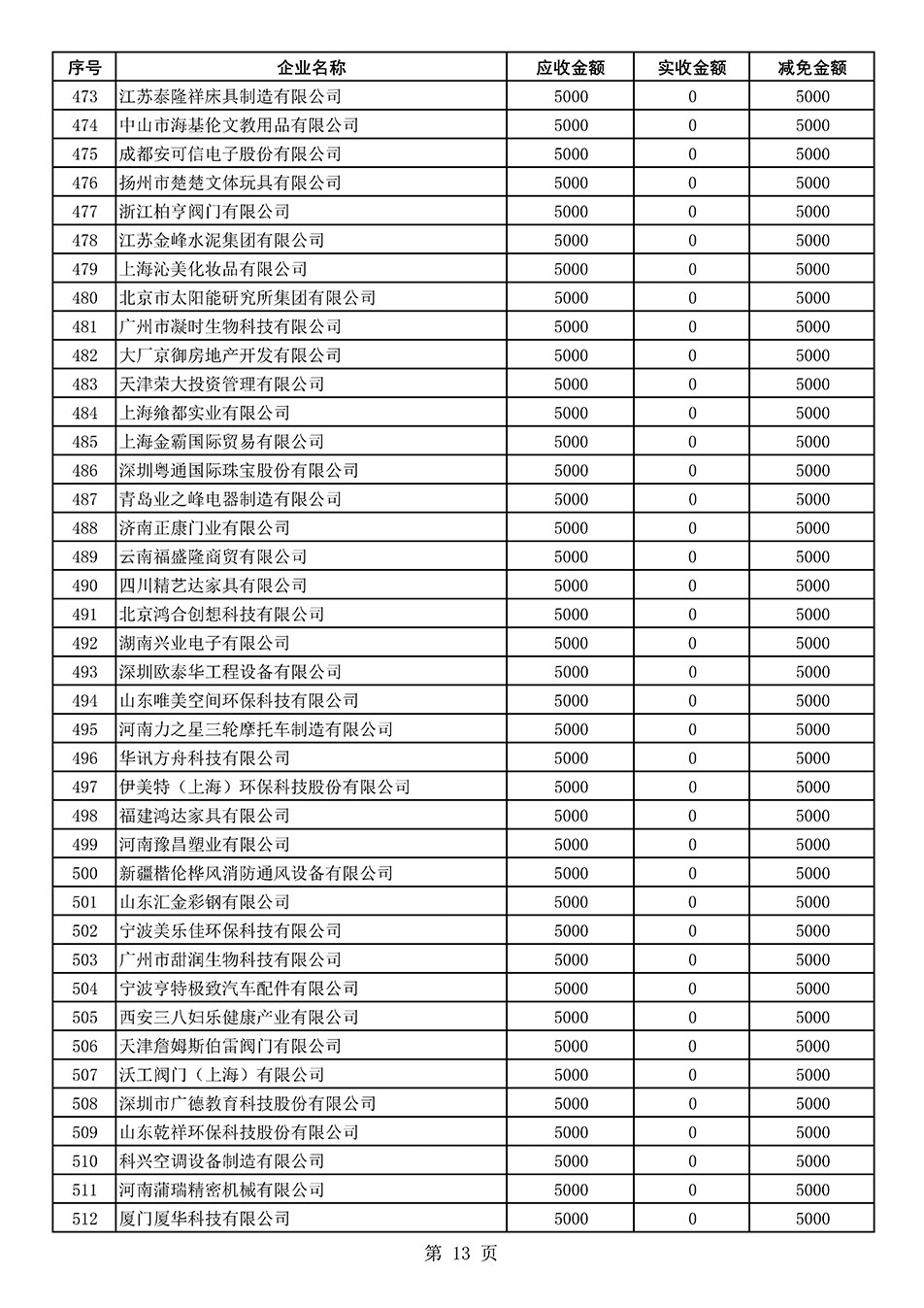 中國質量檢驗協會關于發布2021年度部分會員會費減免情況的公告