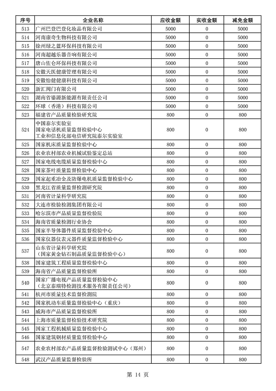 中國質量檢驗協會關于發布2021年度部分會員會費減免情況的公告