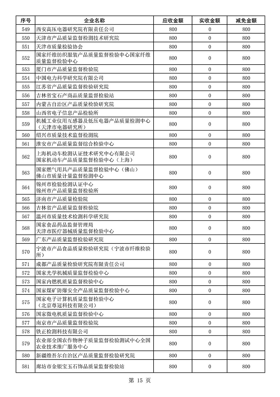 中國質量檢驗協會關于發布2021年度部分會員會費減免情況的公告