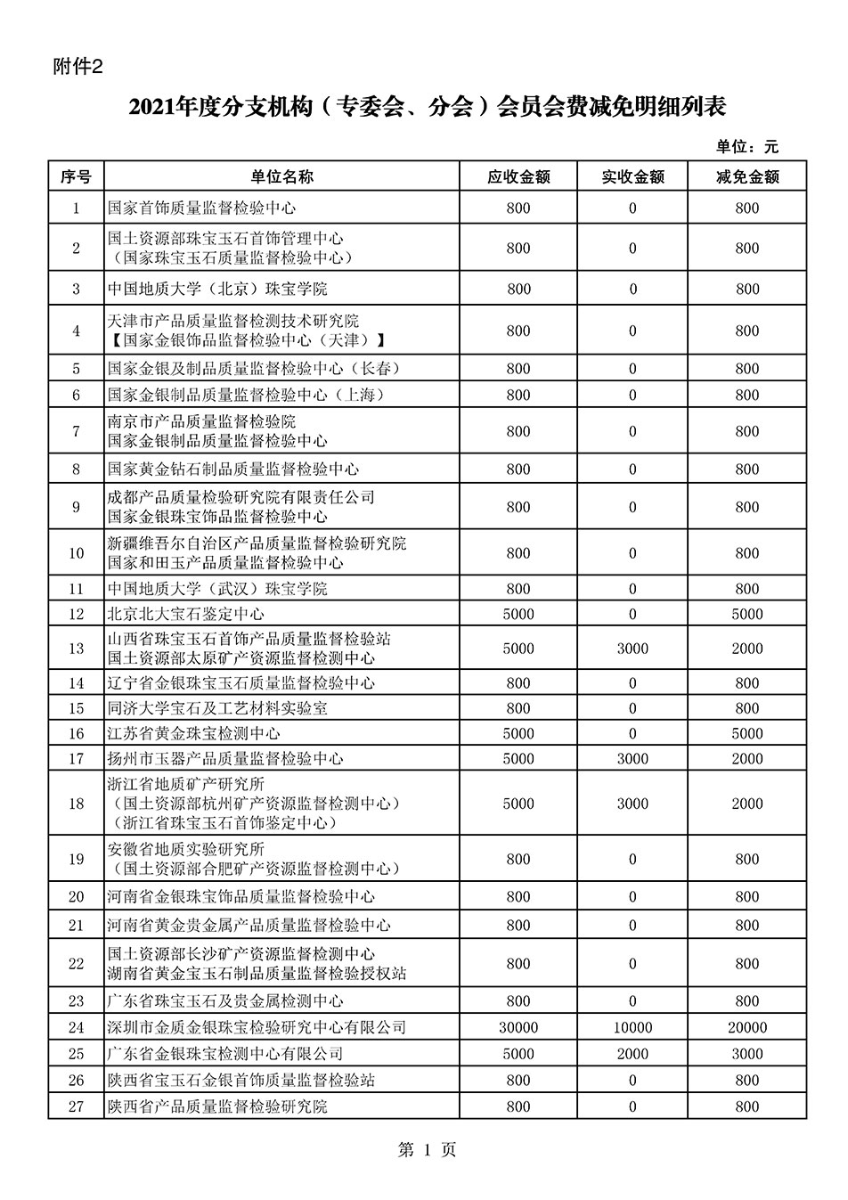 中國質量檢驗協會關于發布2021年度部分會員會費減免情況的公告