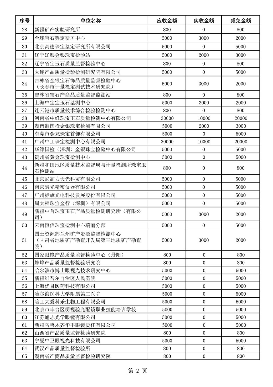 中國質量檢驗協會關于發布2021年度部分會員會費減免情況的公告