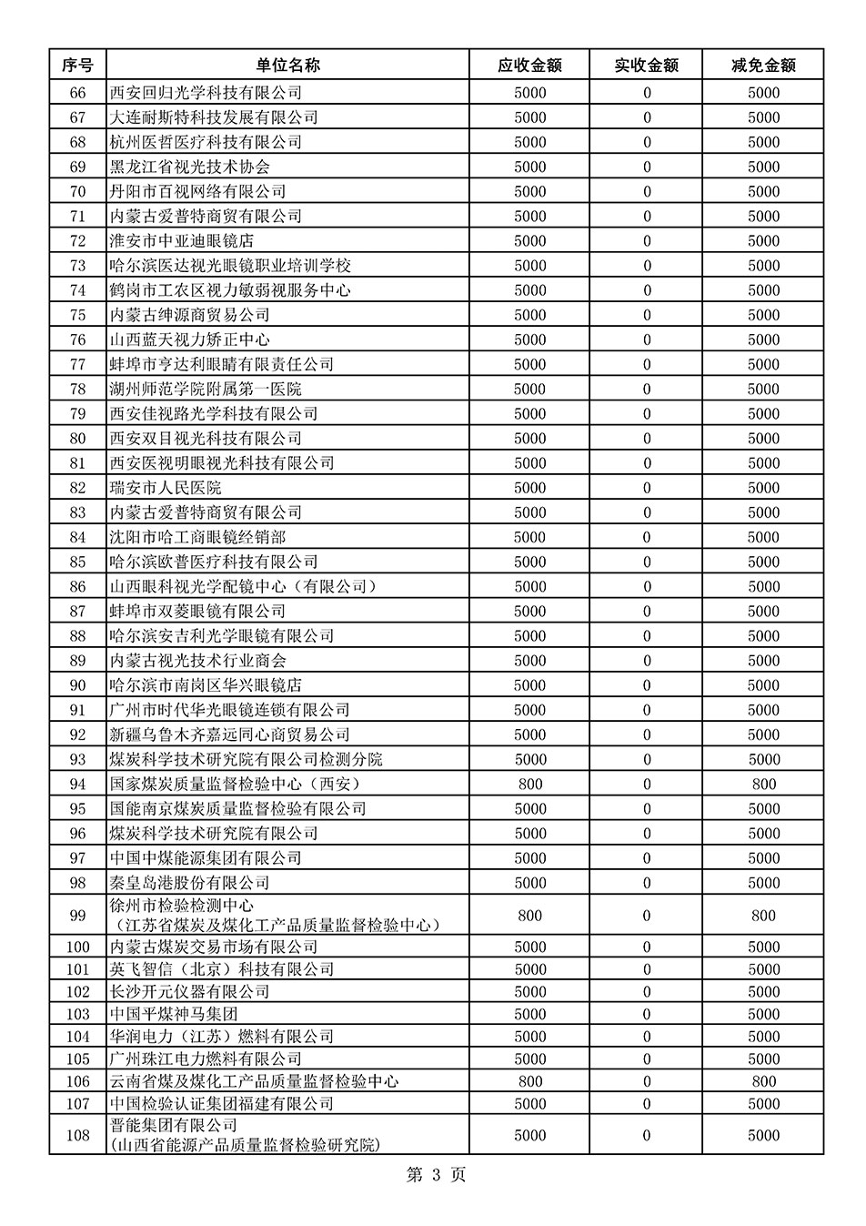 中國質量檢驗協會關于發布2021年度部分會員會費減免情況的公告