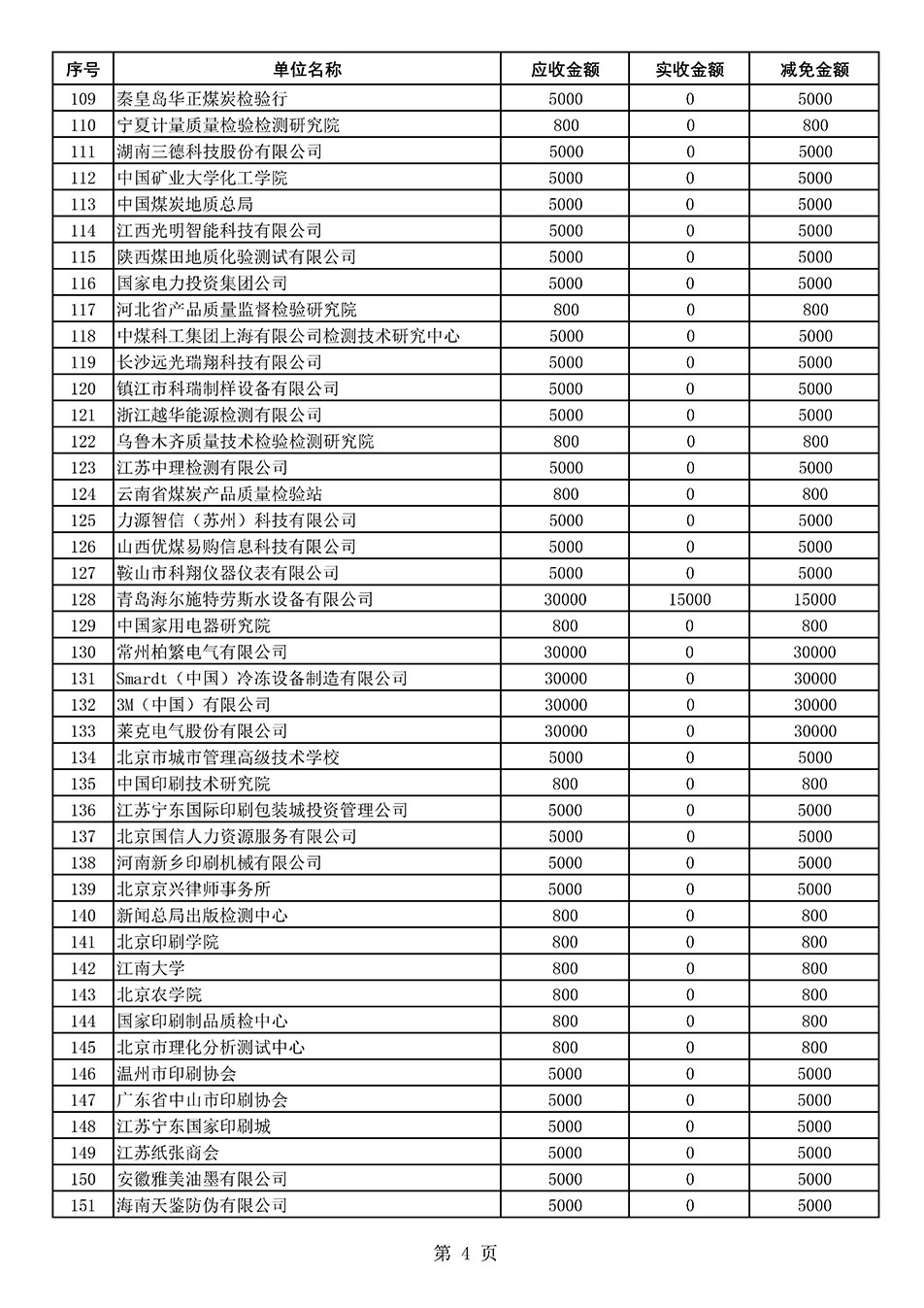 中國質量檢驗協會關于發布2021年度部分會員會費減免情況的公告