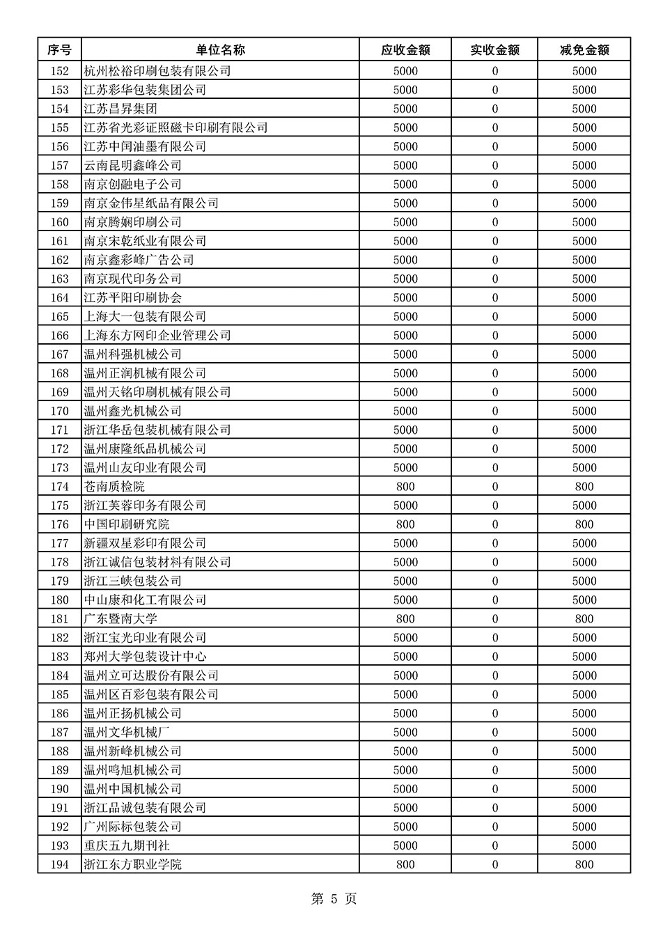 中國質量檢驗協會關于發布2021年度部分會員會費減免情況的公告