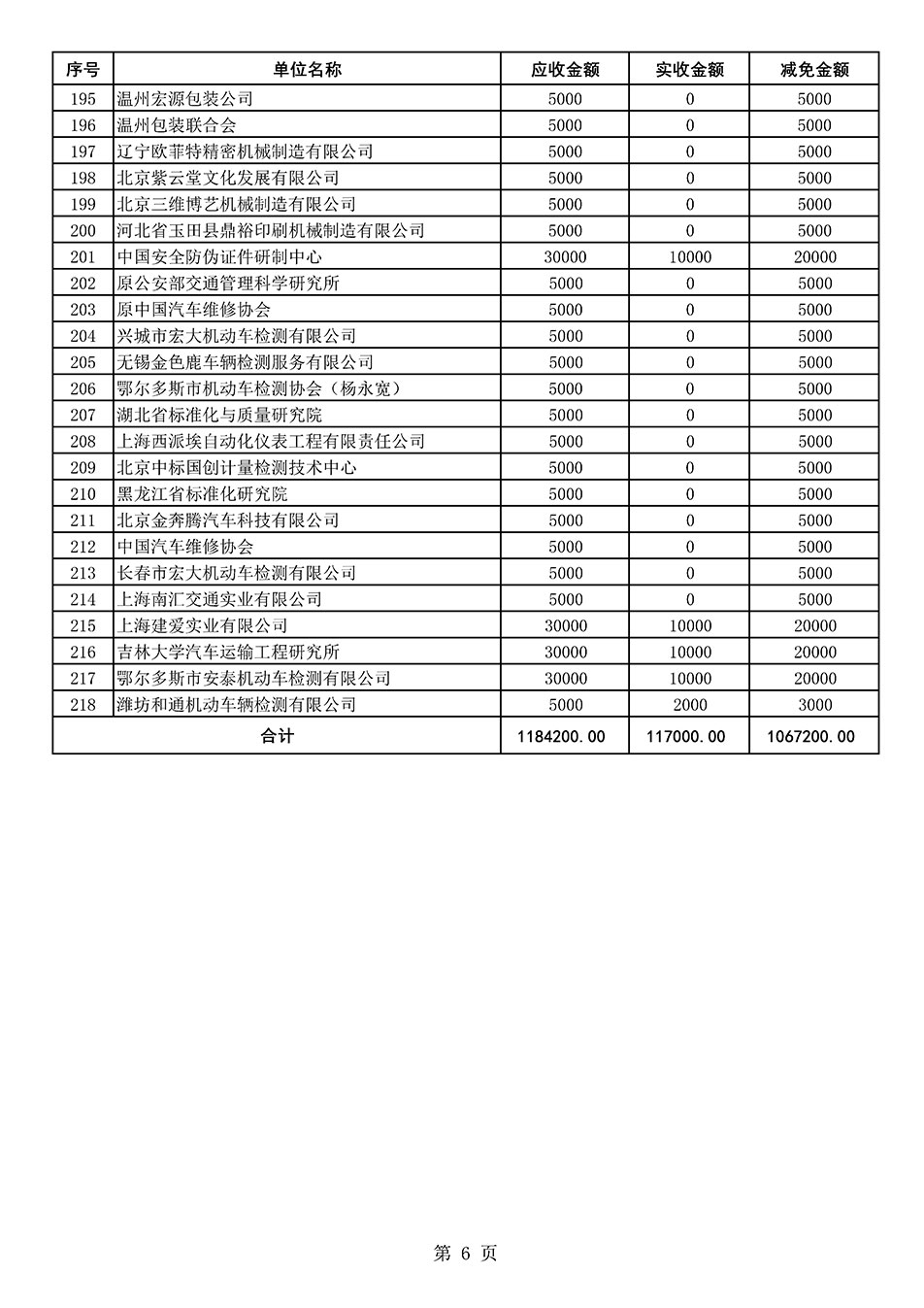 中國質量檢驗協會關于發布2021年度部分會員會費減免情況的公告