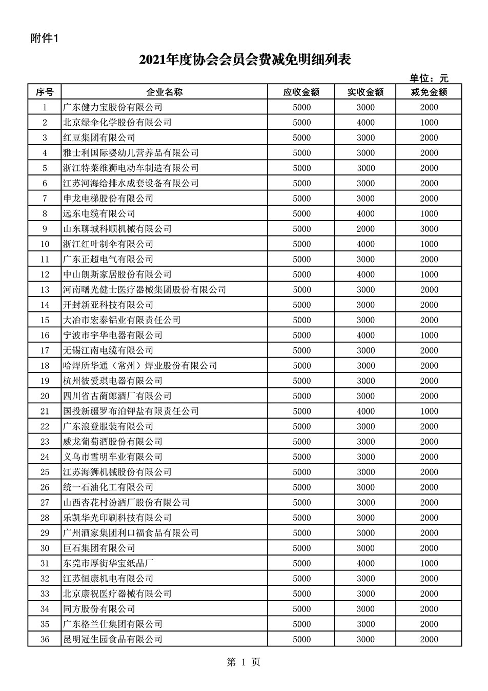 中國質量檢驗協會關于發布2021年度部分會員會費減免情況的公告