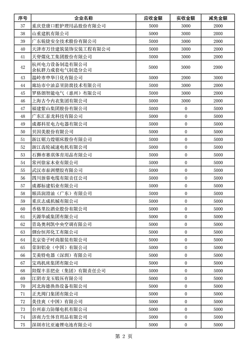 中國質量檢驗協會關于發布2021年度部分會員會費減免情況的公告