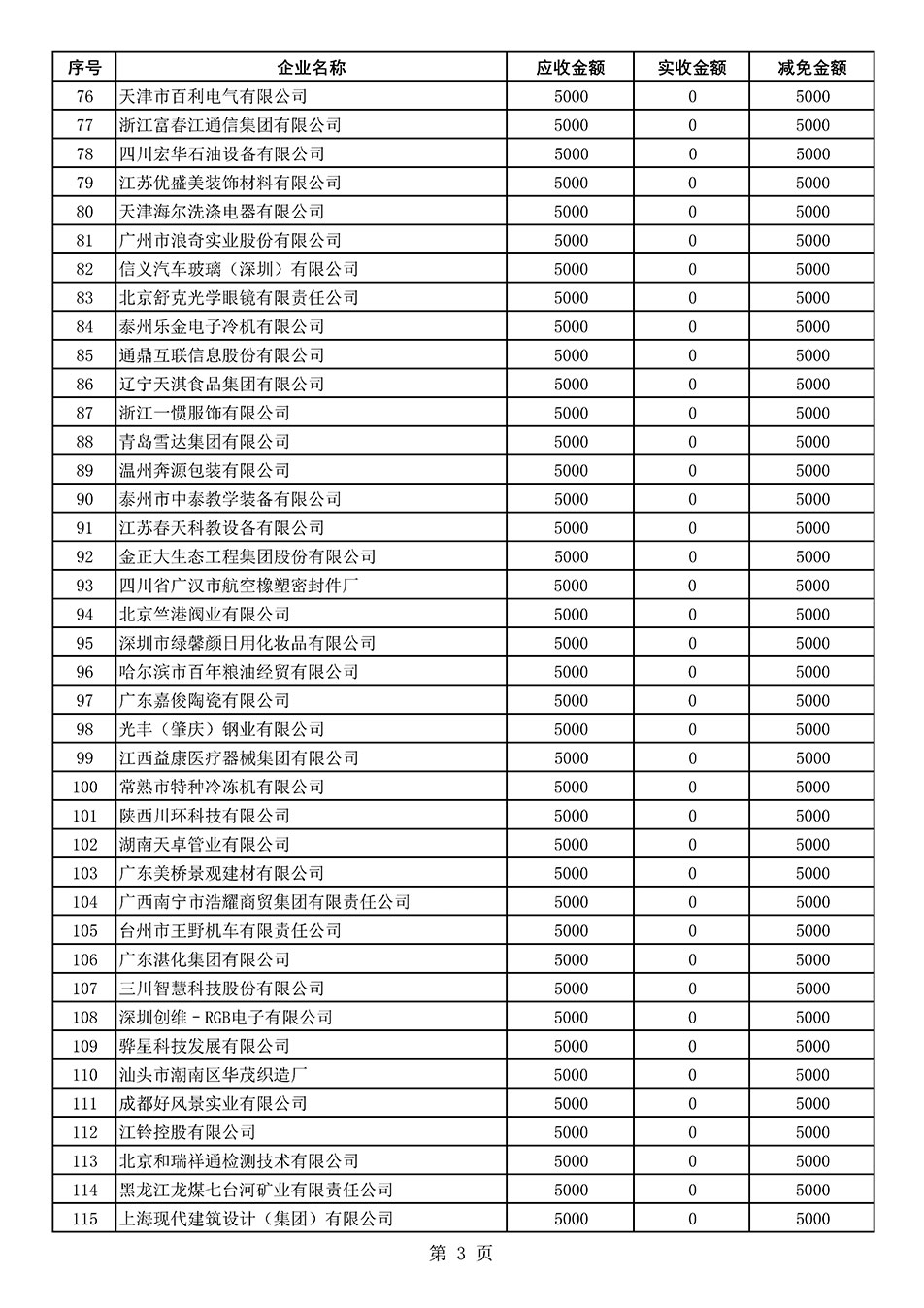 中國質量檢驗協會關于發布2021年度部分會員會費減免情況的公告