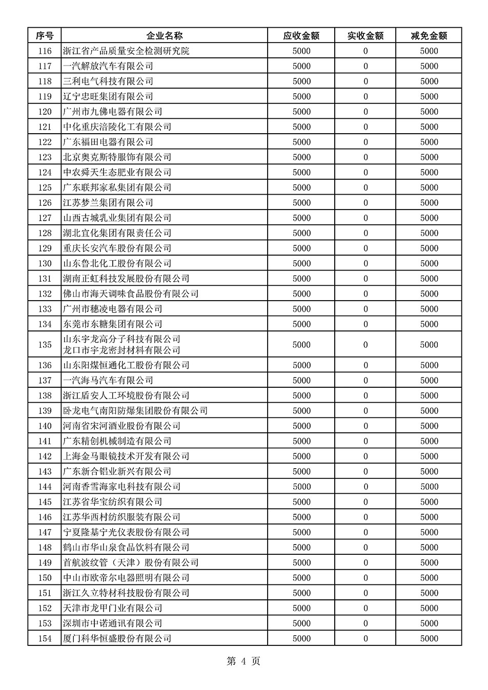 中國質量檢驗協會關于發布2021年度部分會員會費減免情況的公告