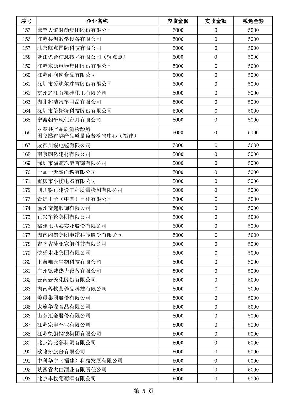 中國質量檢驗協會關于發布2021年度部分會員會費減免情況的公告