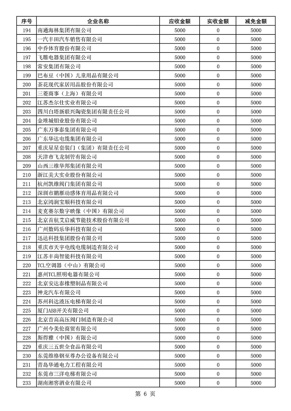 中國質量檢驗協會關于發布2021年度部分會員會費減免情況的公告