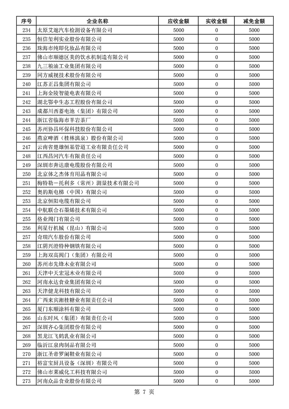 中國質量檢驗協會關于發布2021年度部分會員會費減免情況的公告