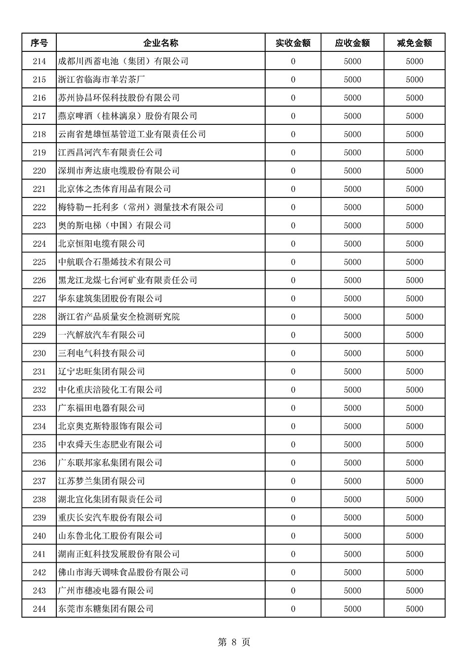 中國質(zhì)量檢驗協(xié)會關于發(fā)布2021年6月至2022年5月新增部分會員會費減免情況的公告