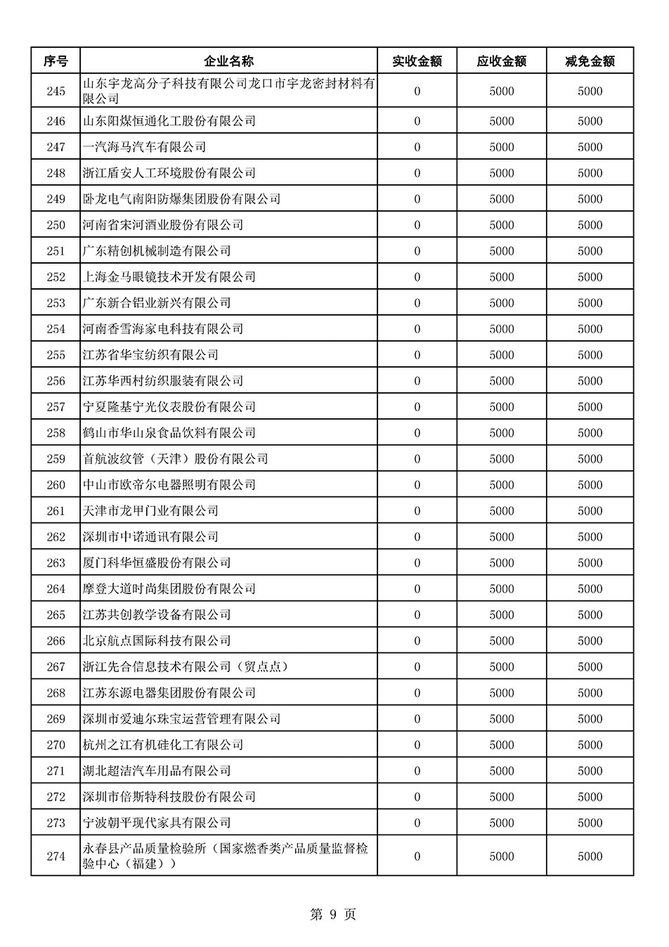 中國質(zhì)量檢驗協(xié)會關于發(fā)布2021年6月至2022年5月新增部分會員會費減免情況的公告