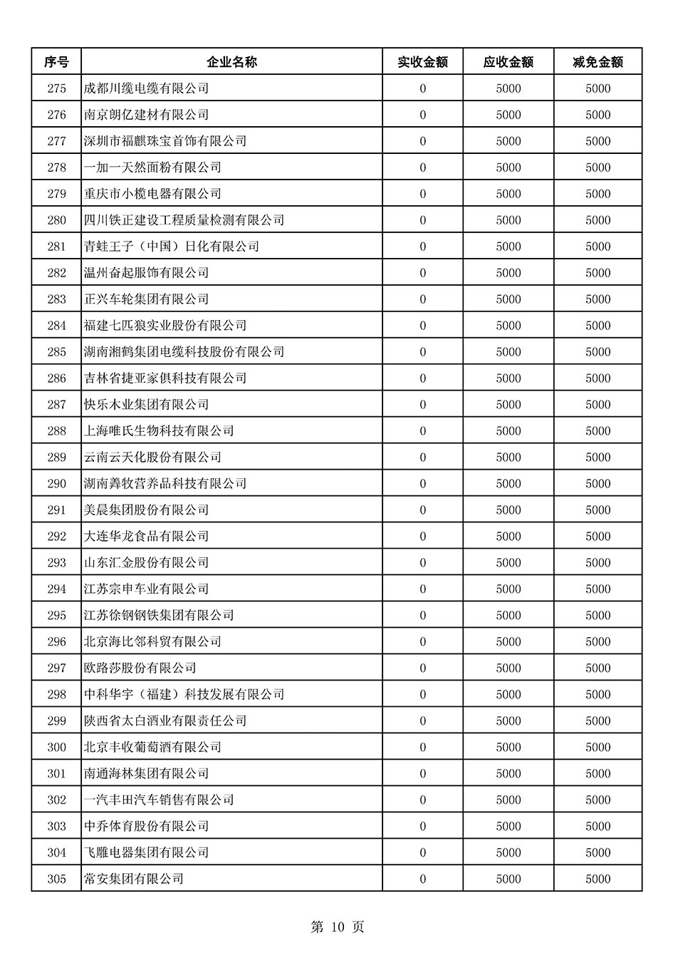 中國質(zhì)量檢驗協(xié)會關于發(fā)布2021年6月至2022年5月新增部分會員會費減免情況的公告