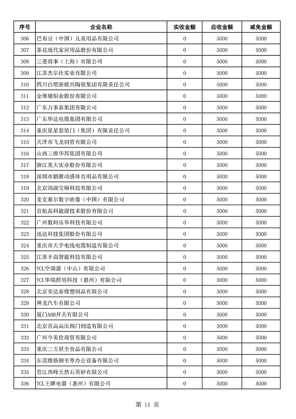 中國質(zhì)量檢驗協(xié)會關于發(fā)布2021年6月至2022年5月新增部分會員會費減免情況的公告