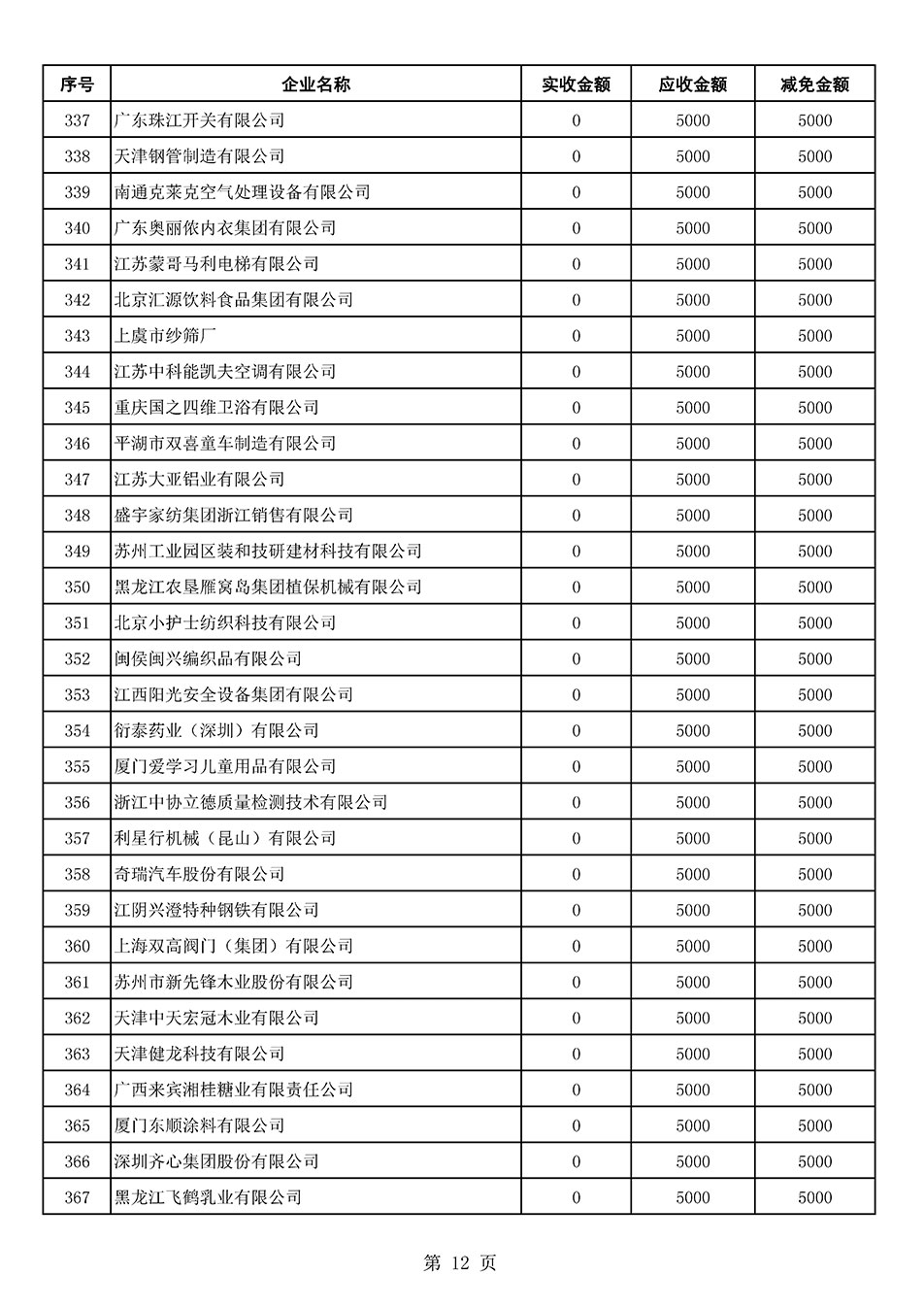 中國質(zhì)量檢驗協(xié)會關于發(fā)布2021年6月至2022年5月新增部分會員會費減免情況的公告