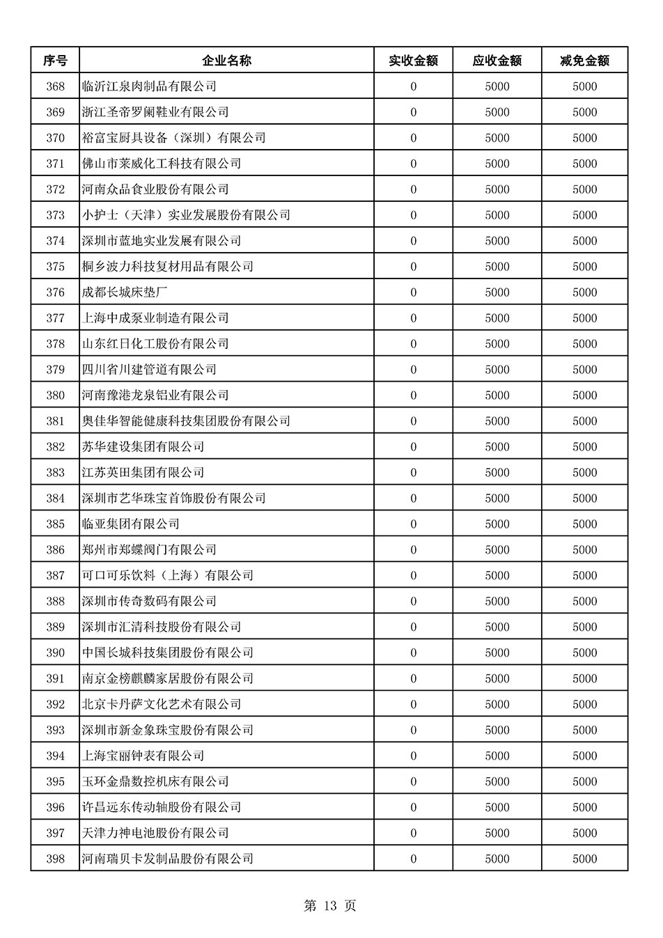 中國質(zhì)量檢驗協(xié)會關于發(fā)布2021年6月至2022年5月新增部分會員會費減免情況的公告