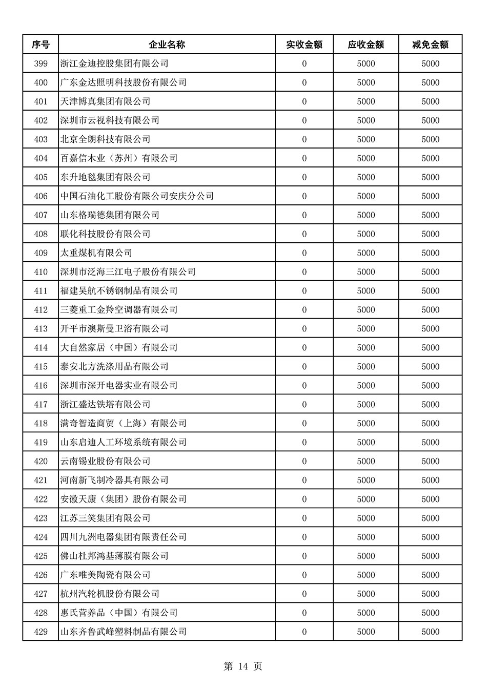 中國質(zhì)量檢驗協(xié)會關于發(fā)布2021年6月至2022年5月新增部分會員會費減免情況的公告