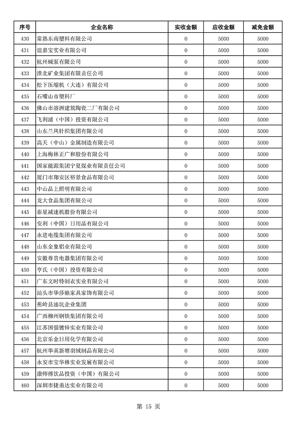 中國質(zhì)量檢驗協(xié)會關于發(fā)布2021年6月至2022年5月新增部分會員會費減免情況的公告