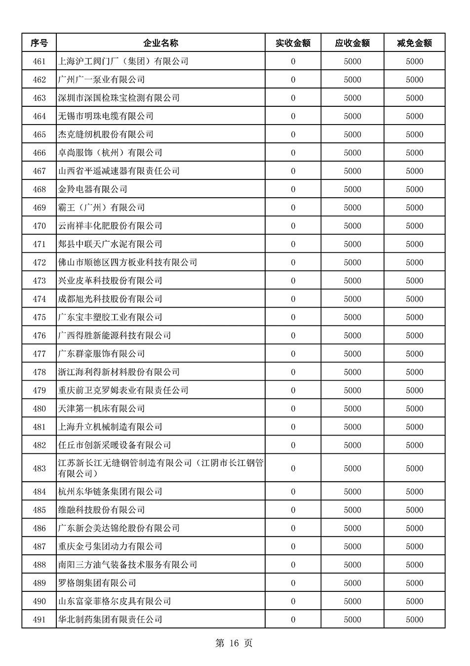 中國質(zhì)量檢驗協(xié)會關于發(fā)布2021年6月至2022年5月新增部分會員會費減免情況的公告