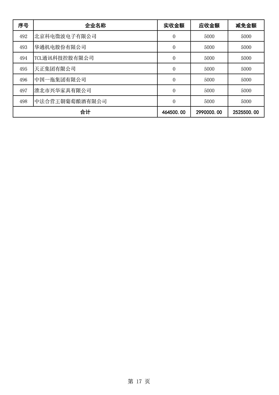 中國質(zhì)量檢驗協(xié)會關于發(fā)布2021年6月至2022年5月新增部分會員會費減免情況的公告