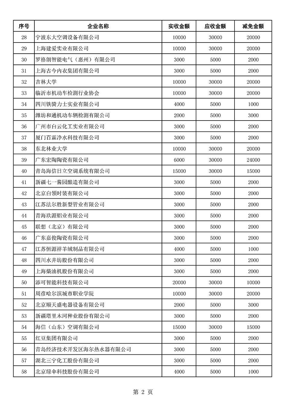 中國質(zhì)量檢驗協(xié)會關于發(fā)布2021年6月至2022年5月新增部分會員會費減免情況的公告