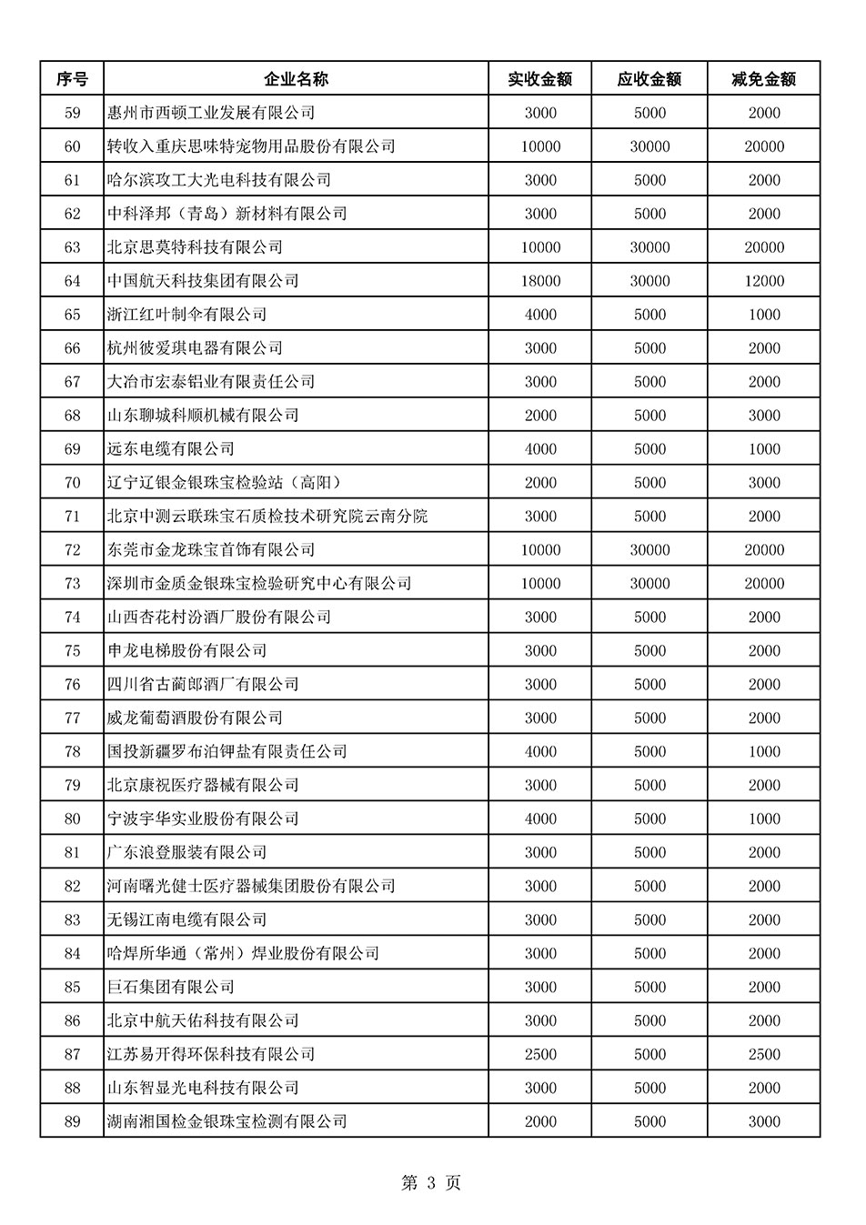 中國質(zhì)量檢驗協(xié)會關于發(fā)布2021年6月至2022年5月新增部分會員會費減免情況的公告