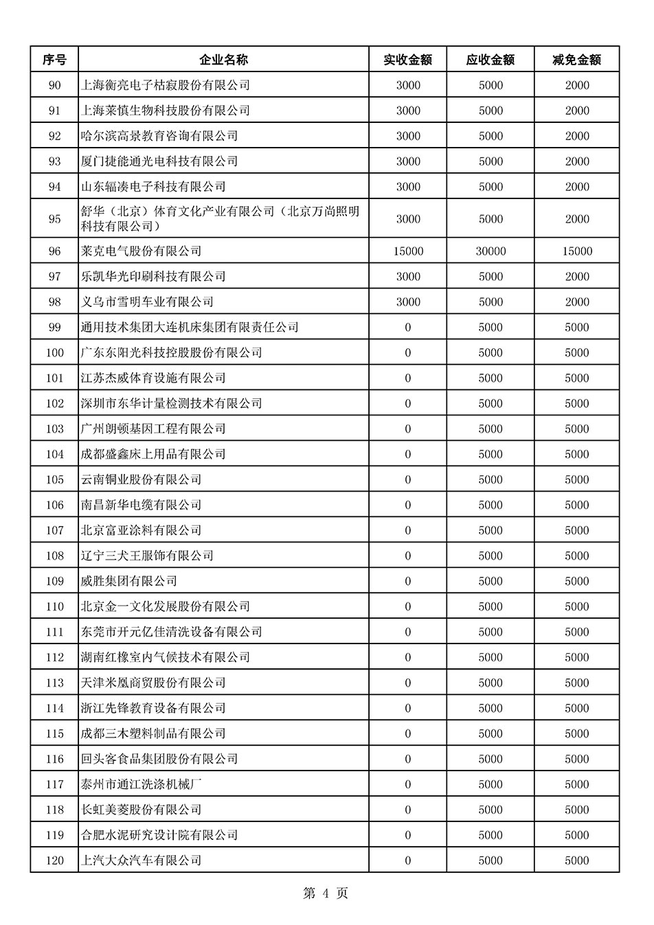 中國質(zhì)量檢驗協(xié)會關于發(fā)布2021年6月至2022年5月新增部分會員會費減免情況的公告