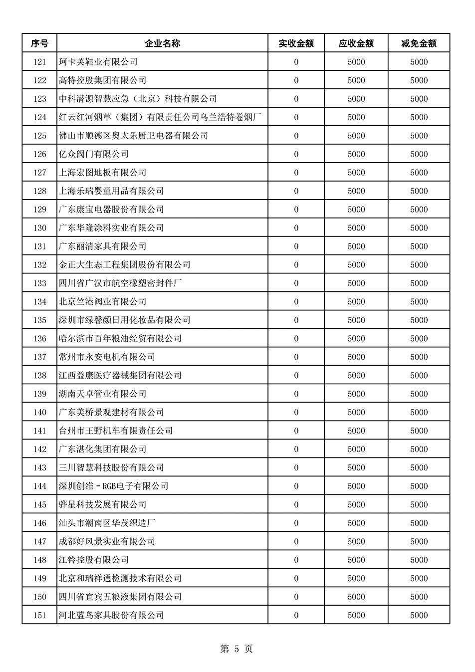 中國質(zhì)量檢驗協(xié)會關于發(fā)布2021年6月至2022年5月新增部分會員會費減免情況的公告