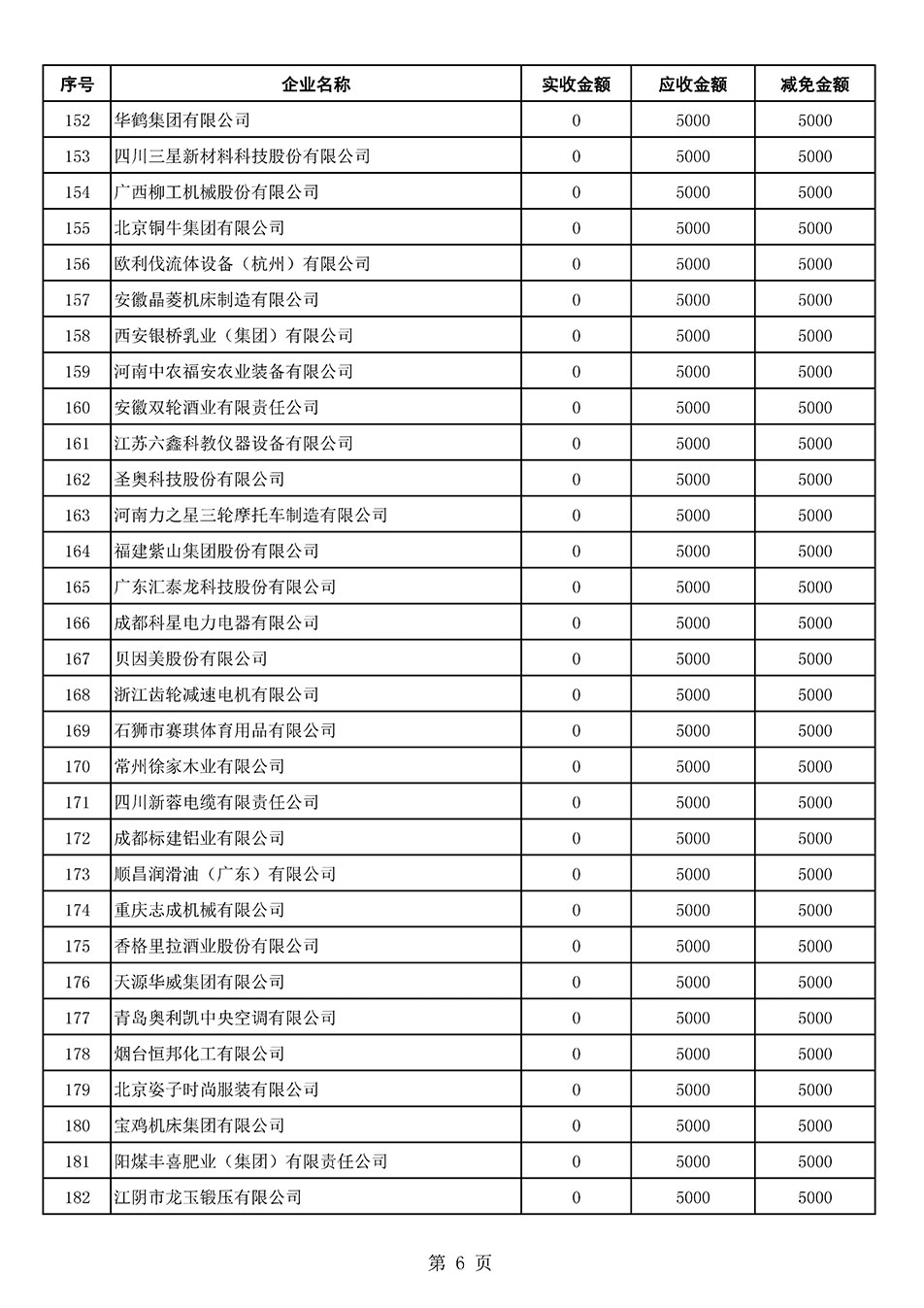 中國質(zhì)量檢驗協(xié)會關于發(fā)布2021年6月至2022年5月新增部分會員會費減免情況的公告