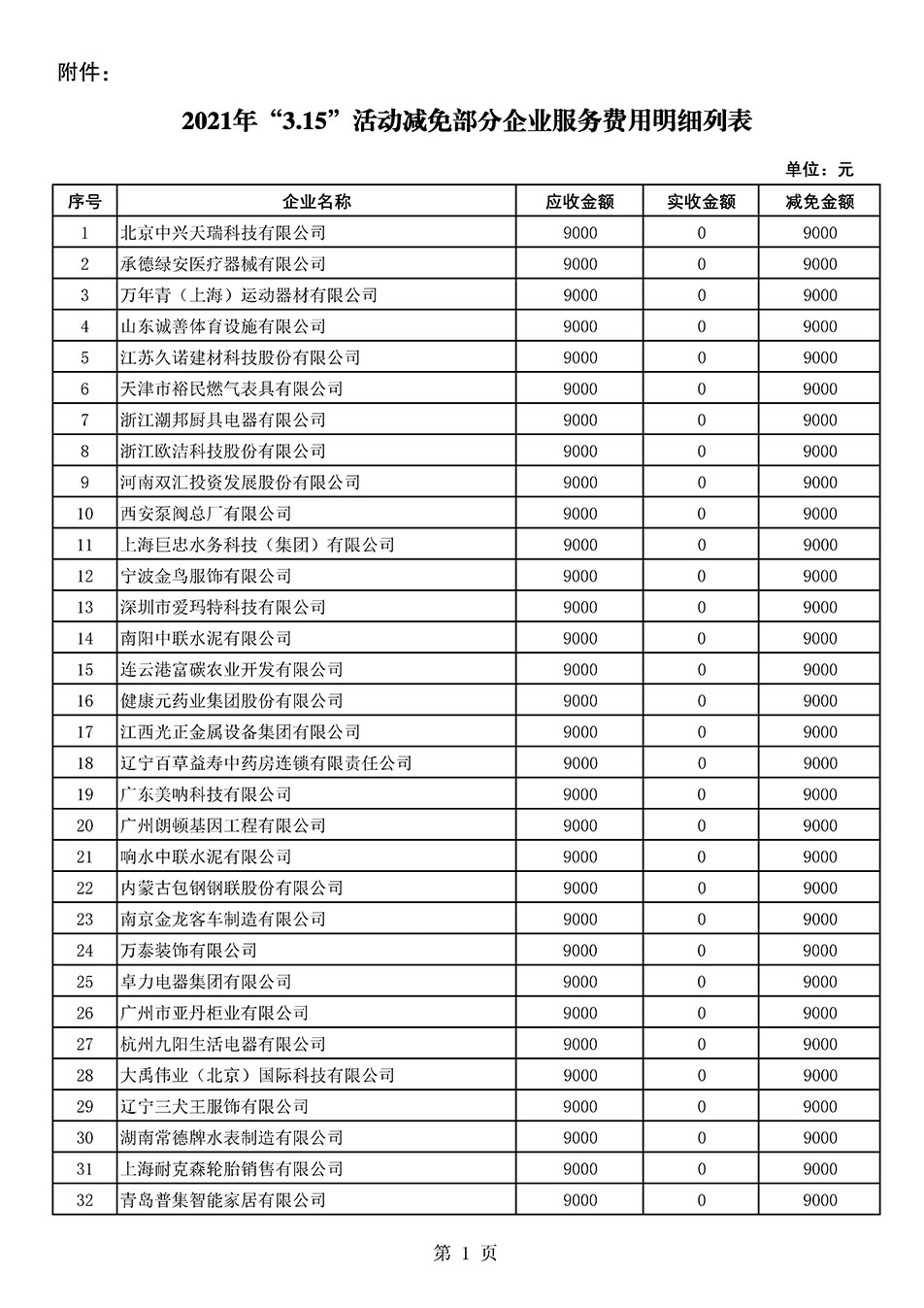 中國質量檢驗協會關于發布《2021年“3.15”活動減免部分企業服務費用明細列表》的公告