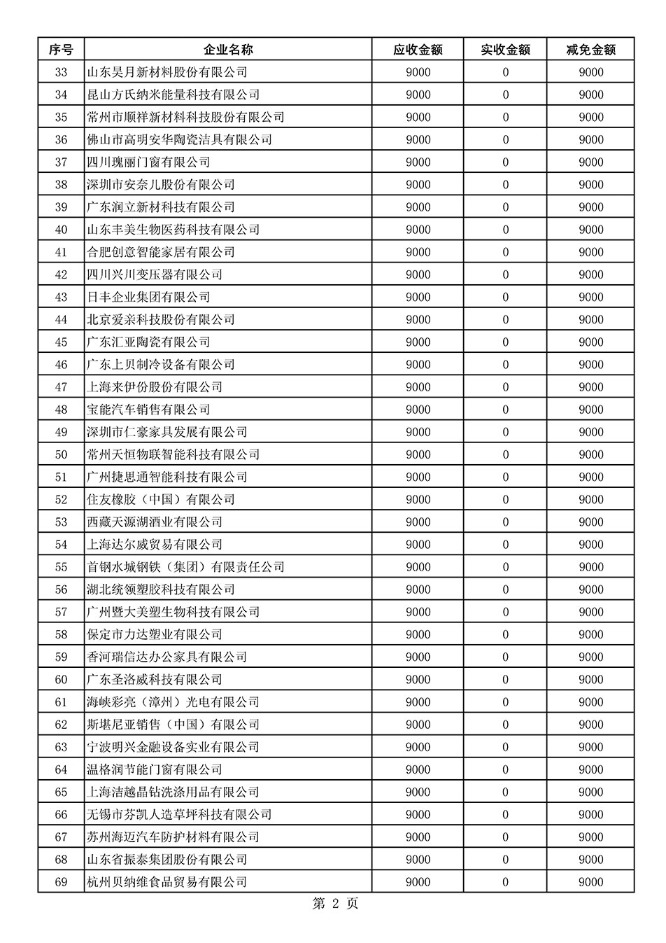 中國質量檢驗協會關于發布《2021年“3.15”活動減免部分企業服務費用明細列表》的公告