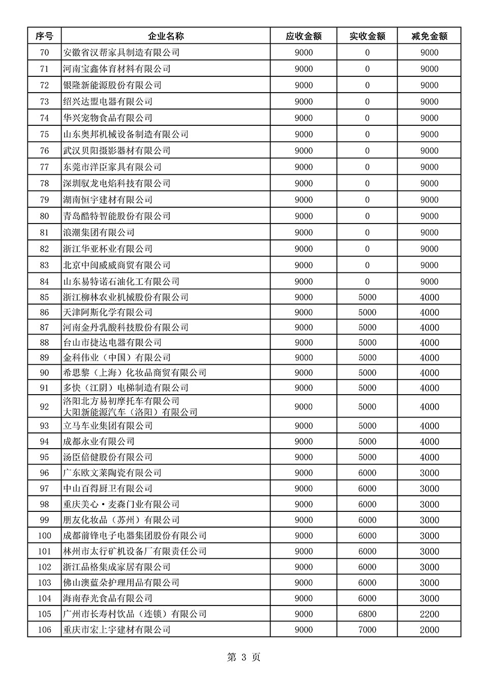 中國質量檢驗協會關于發布《2021年“3.15”活動減免部分企業服務費用明細列表》的公告