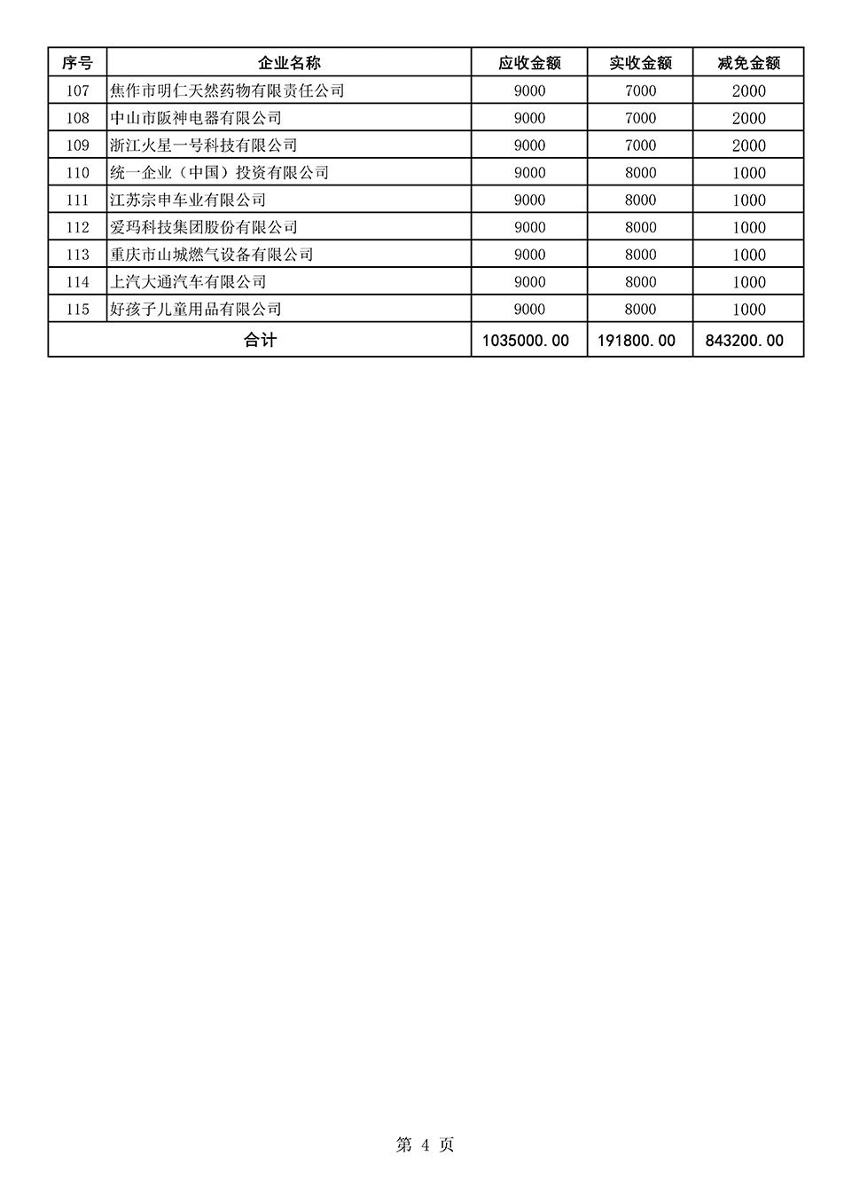 中國質量檢驗協會關于發布《2021年“3.15”活動減免部分企業服務費用明細列表》的公告