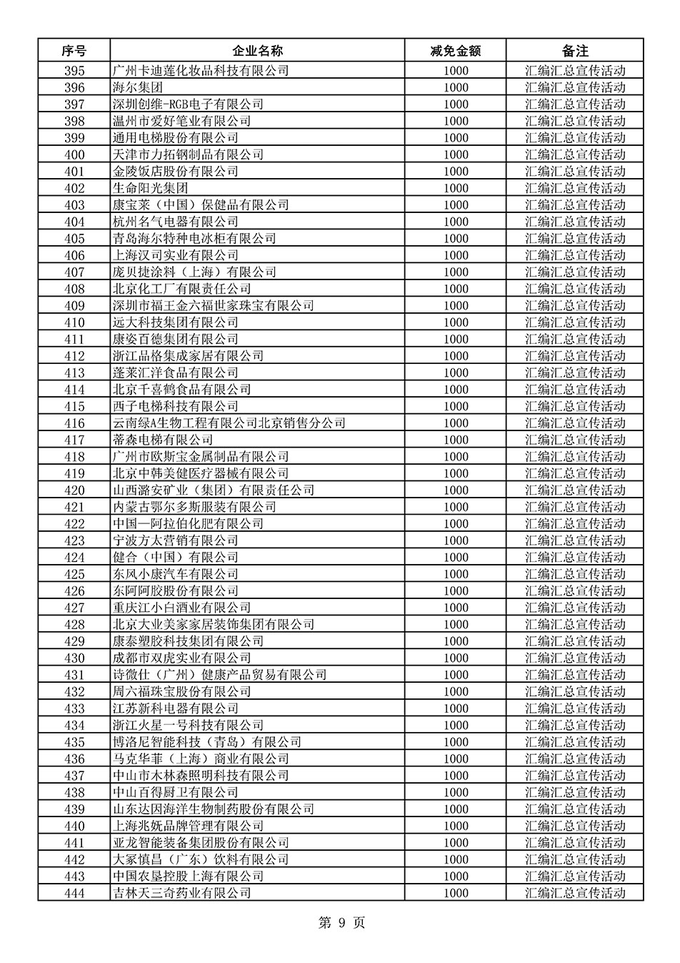 中國質(zhì)量檢驗協(xié)會關(guān)于發(fā)布《2020年度對部分企業(yè)經(jīng)營服務(wù)性收費減免明細列表》的公告