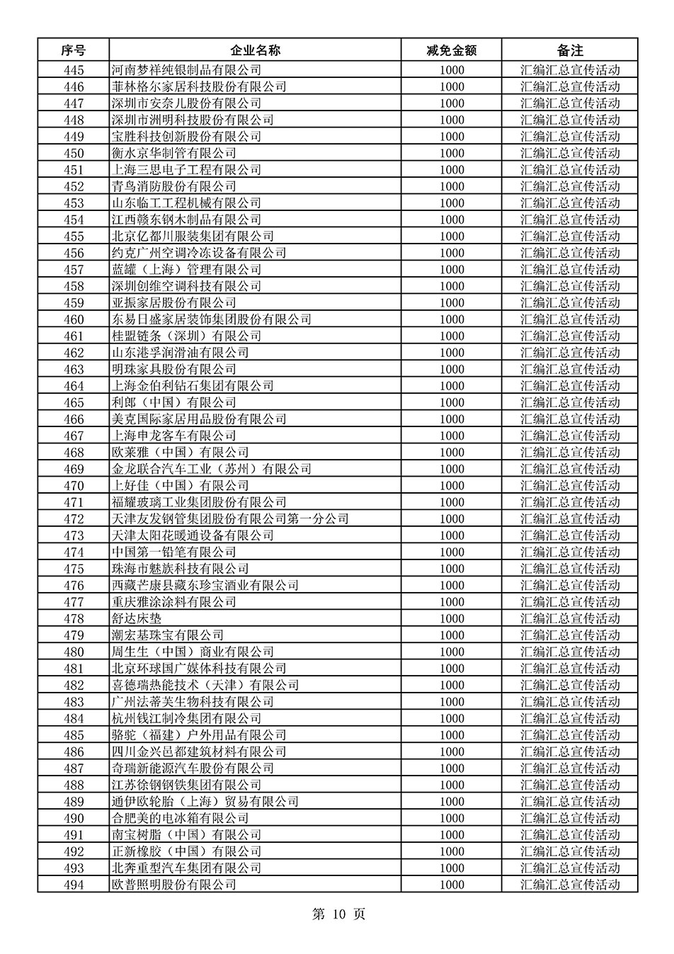 中國質(zhì)量檢驗協(xié)會關(guān)于發(fā)布《2020年度對部分企業(yè)經(jīng)營服務(wù)性收費減免明細列表》的公告