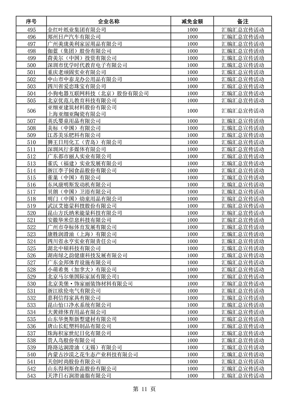 中國質(zhì)量檢驗協(xié)會關(guān)于發(fā)布《2020年度對部分企業(yè)經(jīng)營服務(wù)性收費減免明細列表》的公告