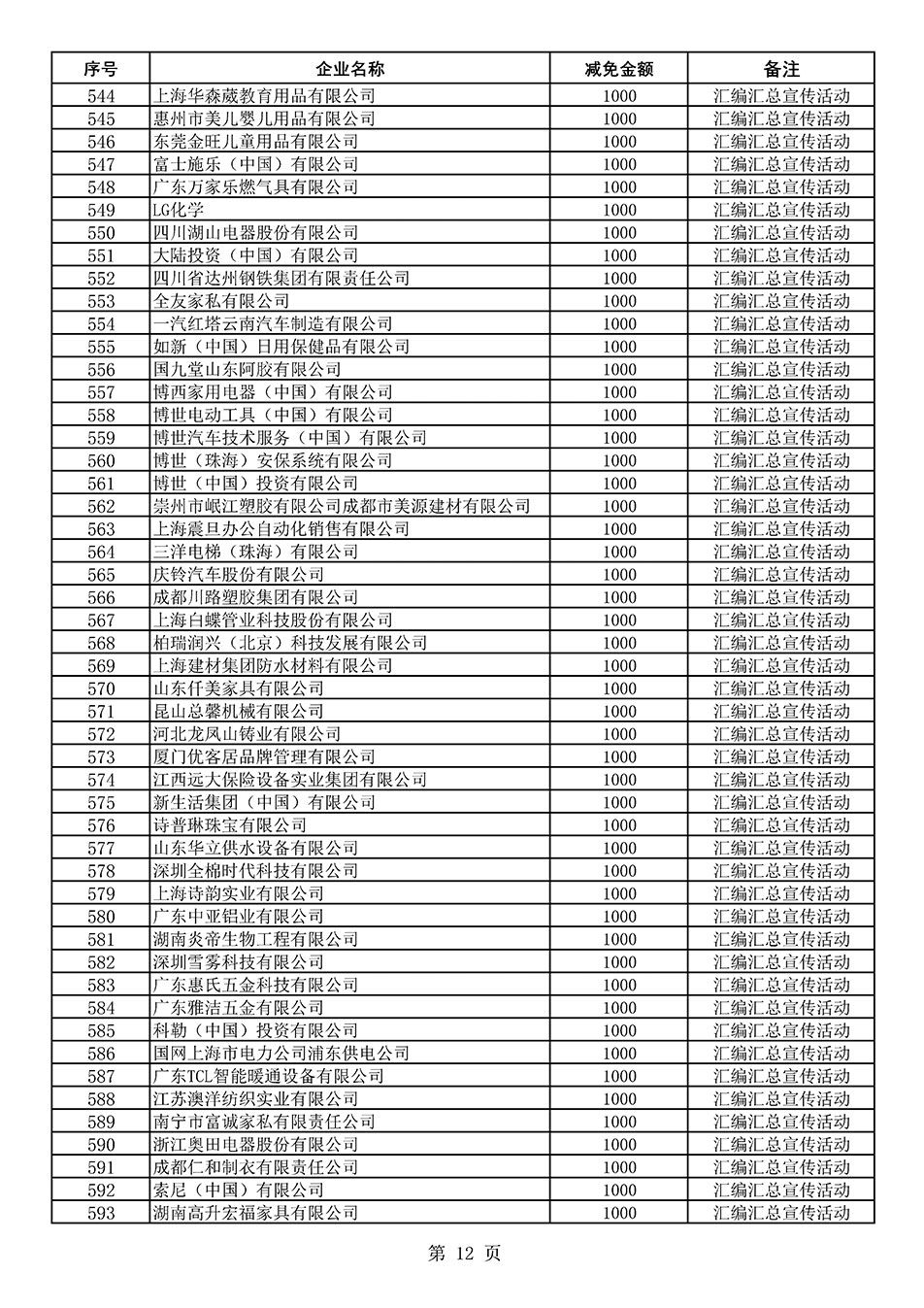 中國質(zhì)量檢驗協(xié)會關(guān)于發(fā)布《2020年度對部分企業(yè)經(jīng)營服務(wù)性收費減免明細列表》的公告