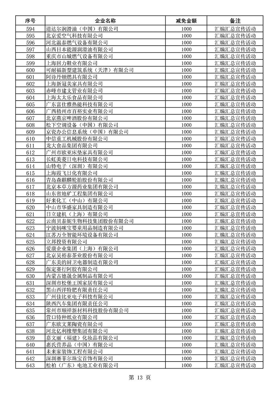 中國質(zhì)量檢驗協(xié)會關(guān)于發(fā)布《2020年度對部分企業(yè)經(jīng)營服務(wù)性收費減免明細列表》的公告