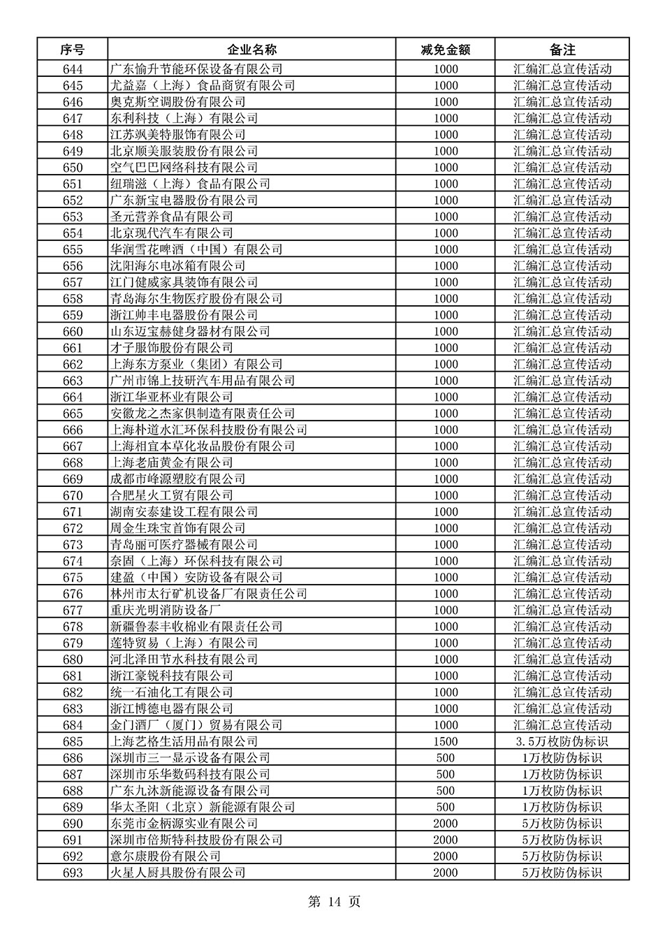 中國質(zhì)量檢驗協(xié)會關(guān)于發(fā)布《2020年度對部分企業(yè)經(jīng)營服務(wù)性收費減免明細列表》的公告