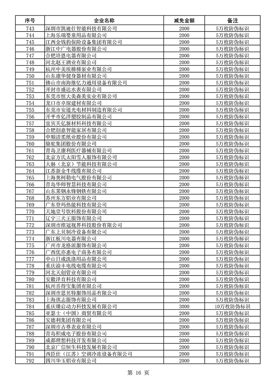 中國質(zhì)量檢驗協(xié)會關(guān)于發(fā)布《2020年度對部分企業(yè)經(jīng)營服務(wù)性收費減免明細列表》的公告