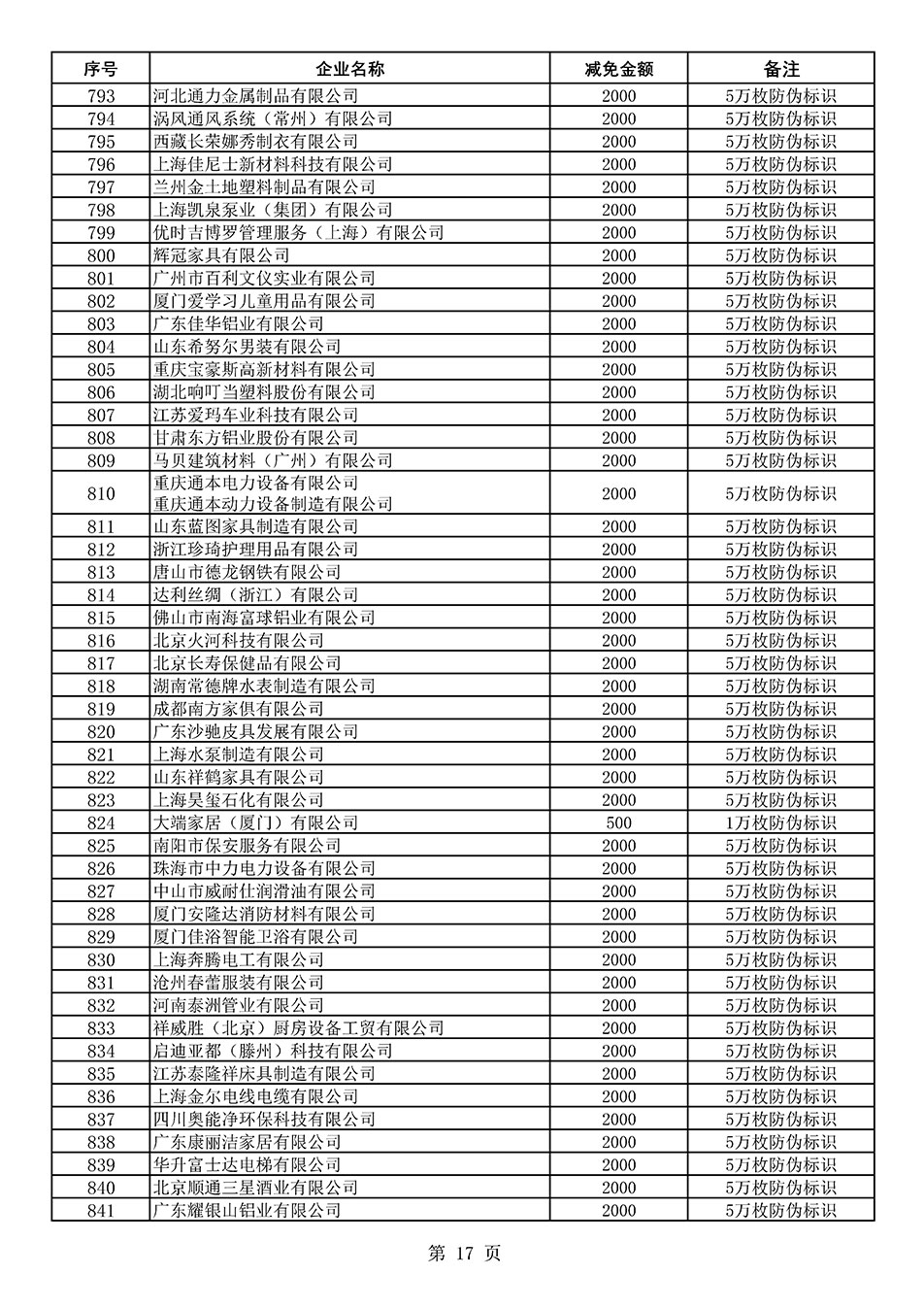 中國質(zhì)量檢驗協(xié)會關(guān)于發(fā)布《2020年度對部分企業(yè)經(jīng)營服務(wù)性收費減免明細列表》的公告