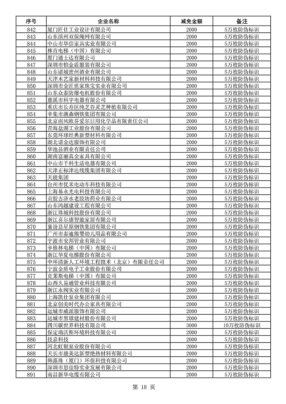 中國質(zhì)量檢驗協(xié)會關(guān)于發(fā)布《2020年度對部分企業(yè)經(jīng)營服務(wù)性收費減免明細列表》的公告