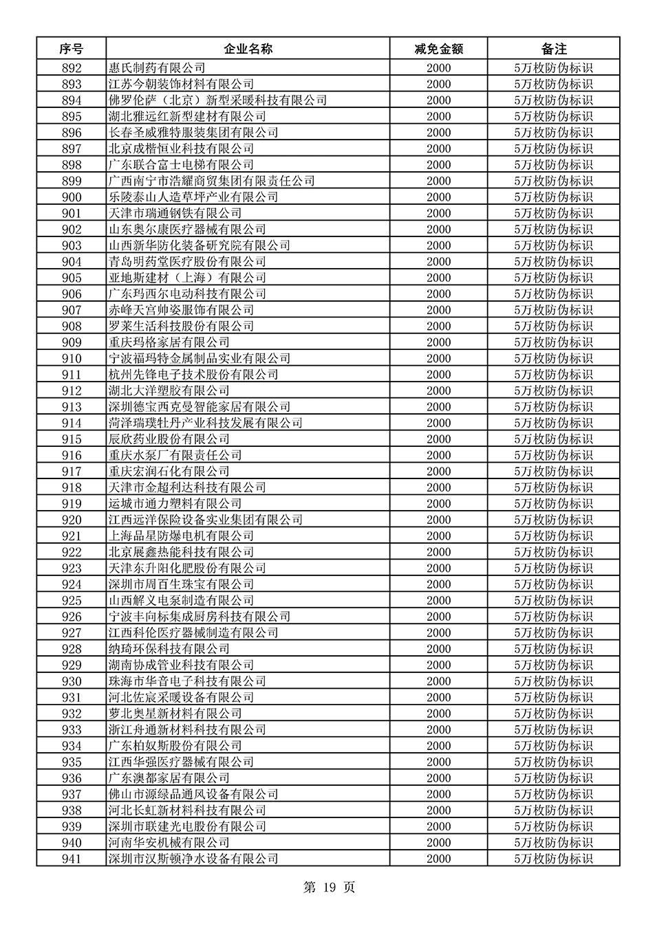 中國質(zhì)量檢驗協(xié)會關(guān)于發(fā)布《2020年度對部分企業(yè)經(jīng)營服務(wù)性收費減免明細列表》的公告